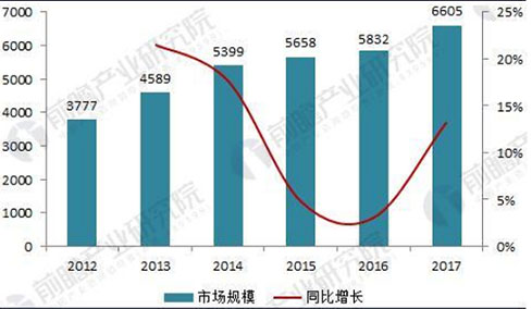 漫漫養(yǎng)店路，尚益達(dá)門窗讓您從容以待
