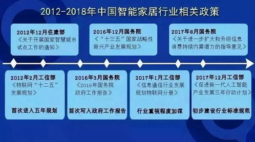 多地密集發(fā)布5G規(guī)劃 智能家居將迎來(lái)哪些變化