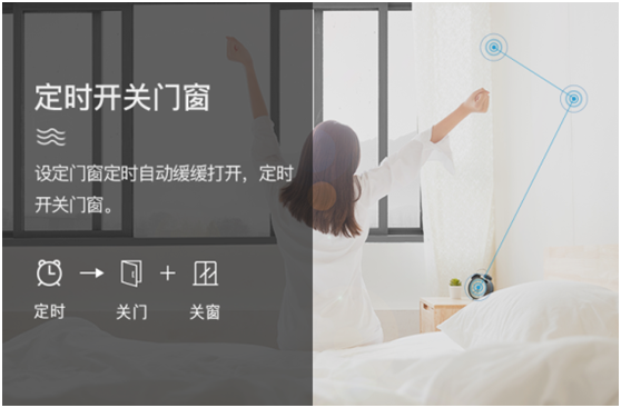門窗與科技結(jié)合，慧智惠大步邁向智能門窗時代!