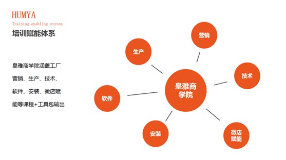 HUMYA皇雅系統(tǒng)門窗|做難且正確的事，在逆境中煥發(fā)光彩