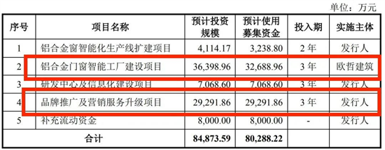 皇派門窗最新動態(tài)，如其成功上市有何深遠(yuǎn)影響?