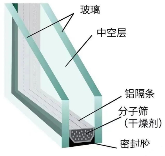 鋁合金門窗品牌：輕松掌握門窗知識(shí)