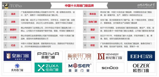 住向門窗實力加冕，榮獲三項“中國十大”品牌殊榮