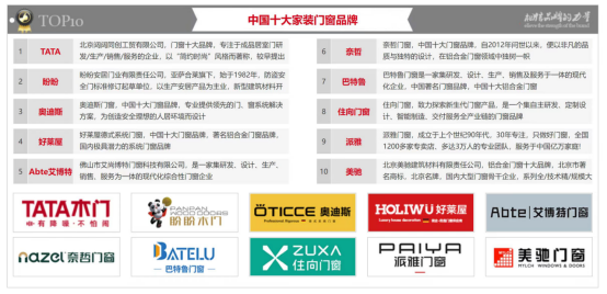 住向門窗實力加冕，榮獲三項“中國十大”品牌殊榮